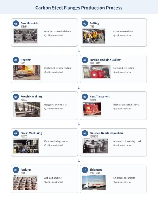 PRODUCTION PROCESS
