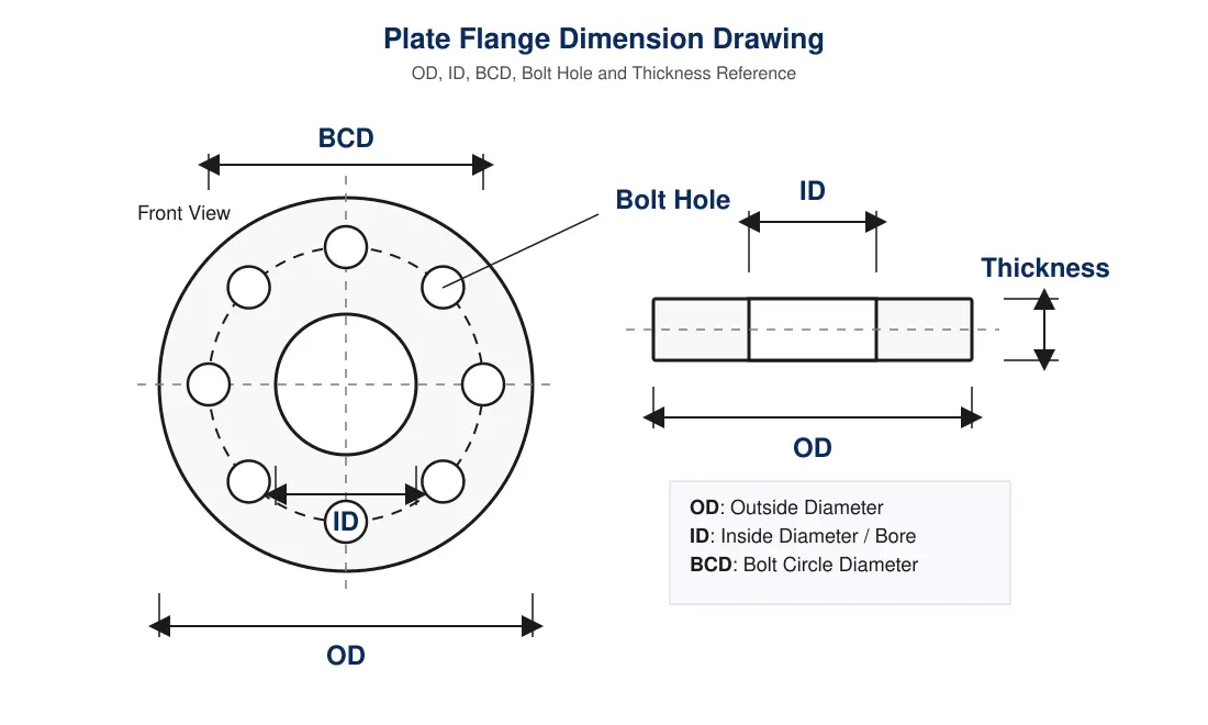 plate-flange