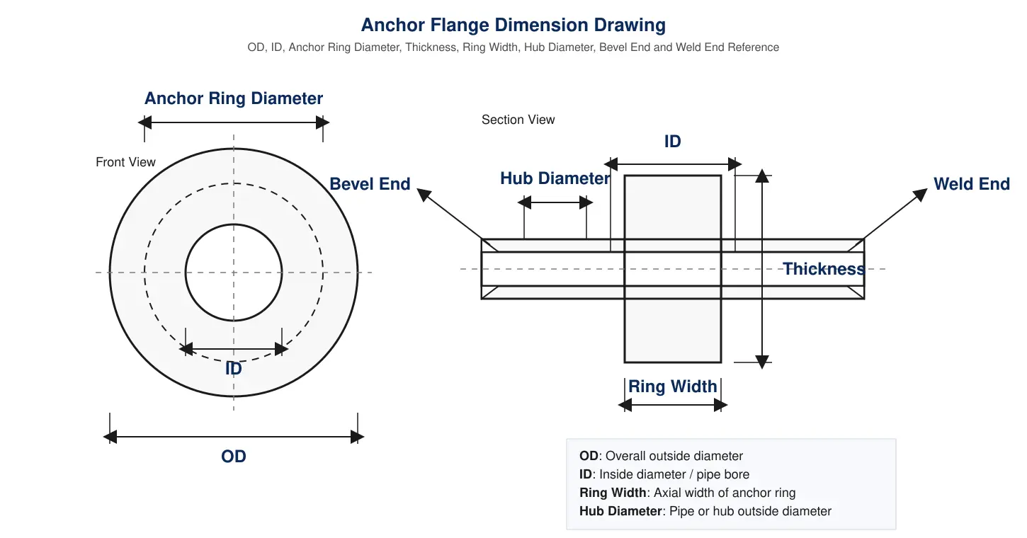 anchor-flange-dimension-drawing anchor-flange-dimension-drawing
