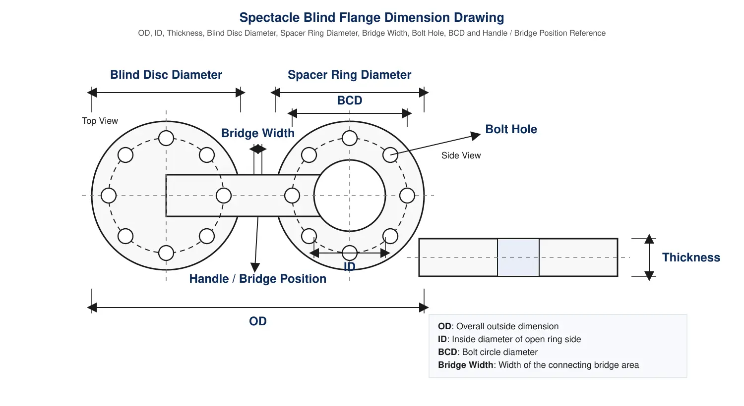 spectacle-blind-flange-dimension-drawing