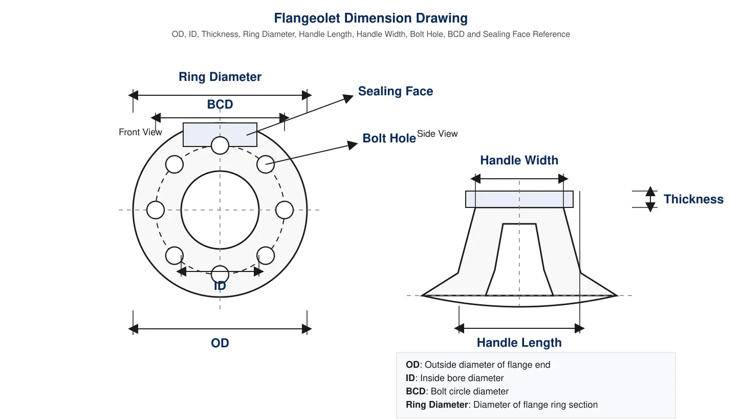 flangeolet-dimension-drawing flangeolet-dimension-drawing