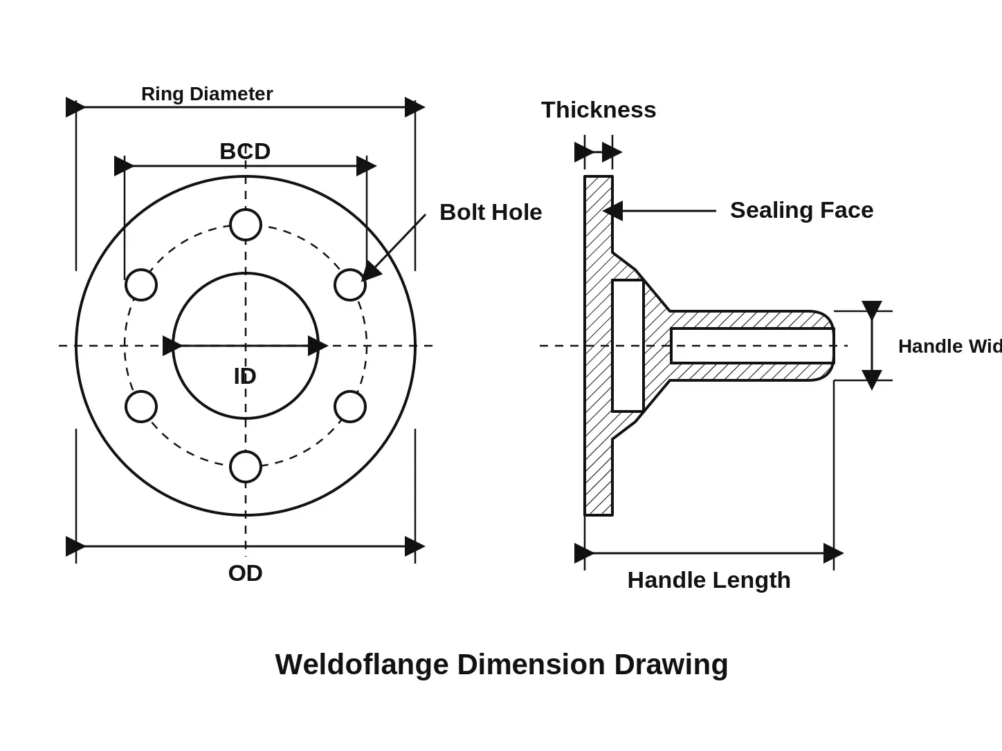 weldoflange-dimension-drawing weldoflange-dimension-drawing