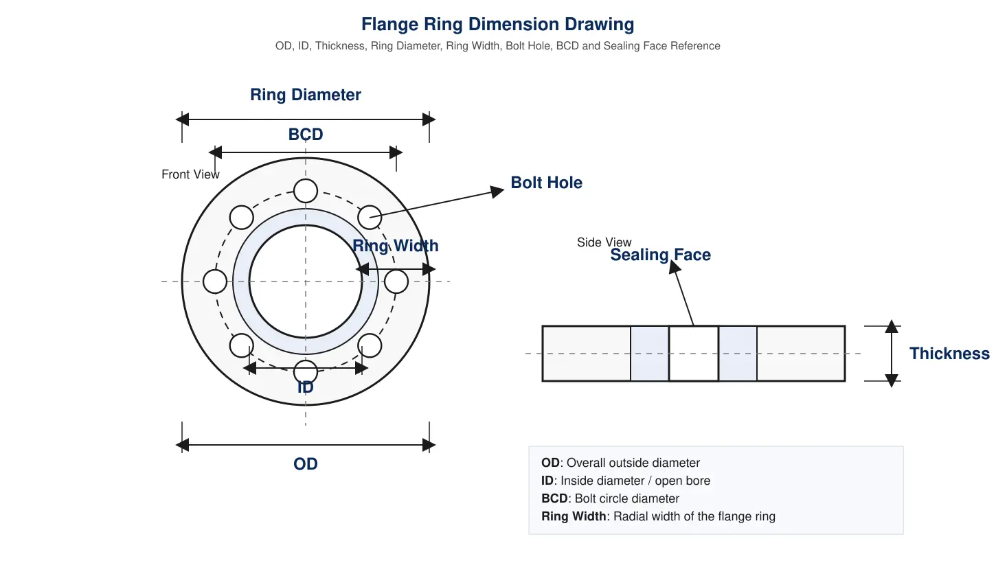 flange-ring-dimension-drawing
